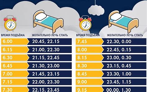Время вставания и подъема