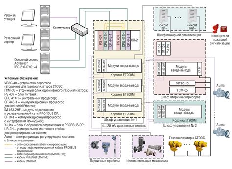 Время установки и подготовки