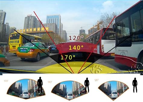 Второй способ изменения угла обзора