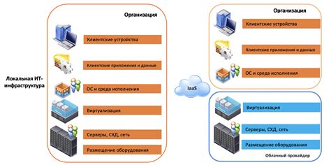 Выбор и настройка персонажей