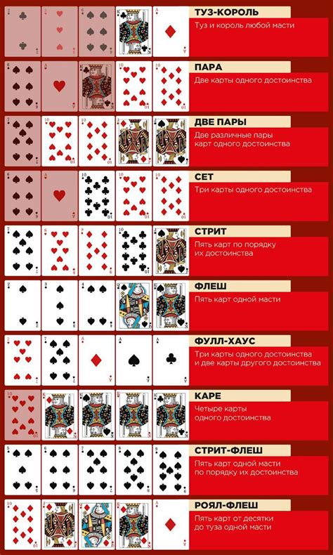 Выбор карты и стратегии