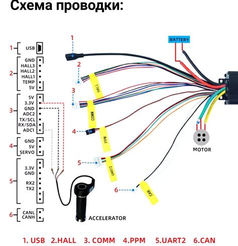 Выбор контроллера