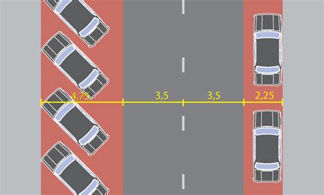 Выбор места для парковки