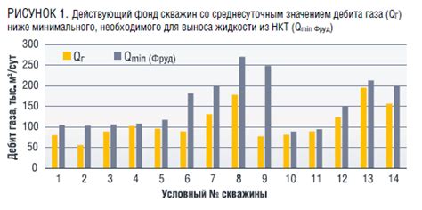 Выбор оптимального момента для убийств