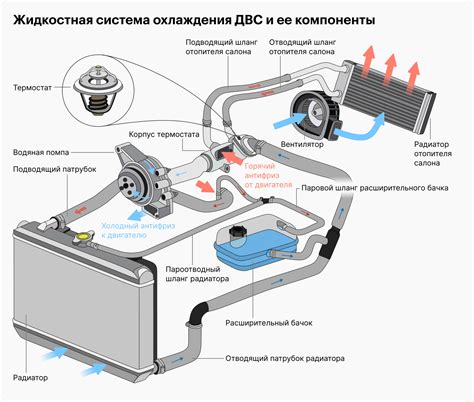 Выбор оптимального радиатора охлаждения для вашей системы