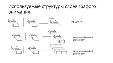Выбор оптимальной структуры