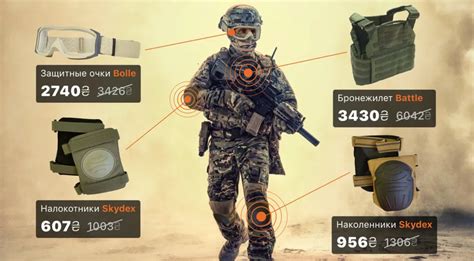 Выбор привода для новичка в страйкбол: сравнение и рекомендации