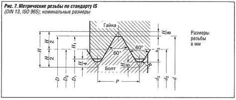 Выбор резьбы