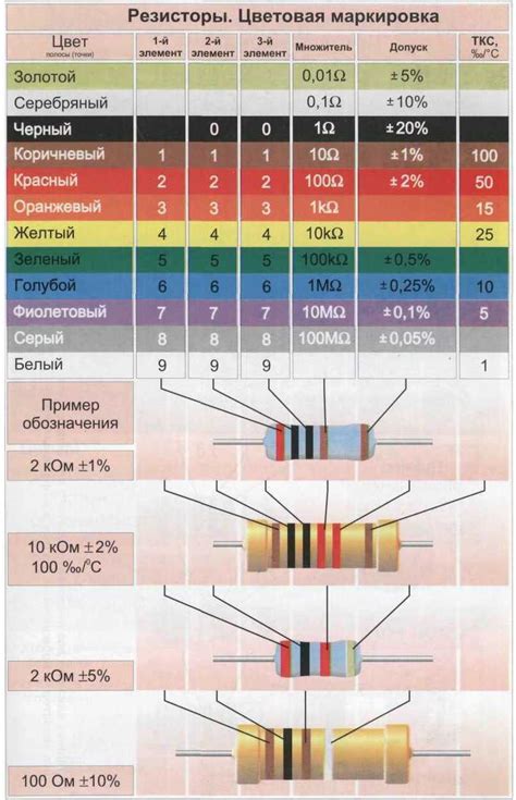Выбор сопротивления для оптимальной работы