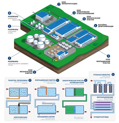 Выводы и рекомендации прохождения очистных сооружений для начинающих игроков