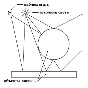 Выключите функцию трассировки лучей
