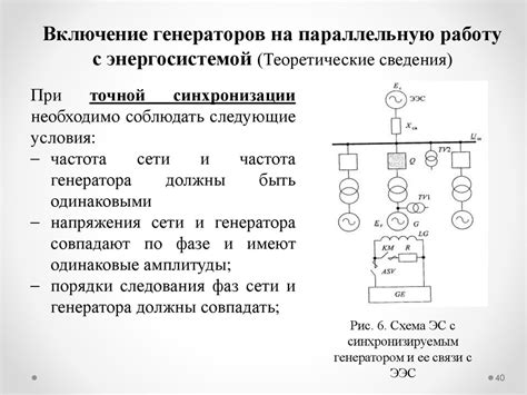 Гармонизация работы с энергосистемой