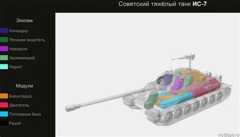 Где в World of Tanks Blitz расположены модули на танке: советы и хитрости