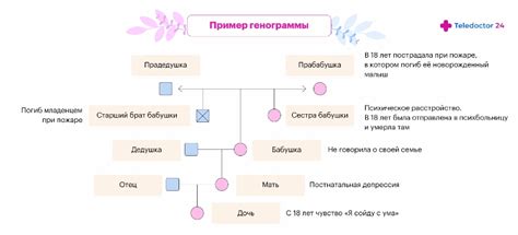 Генеалогические связи Щорсов