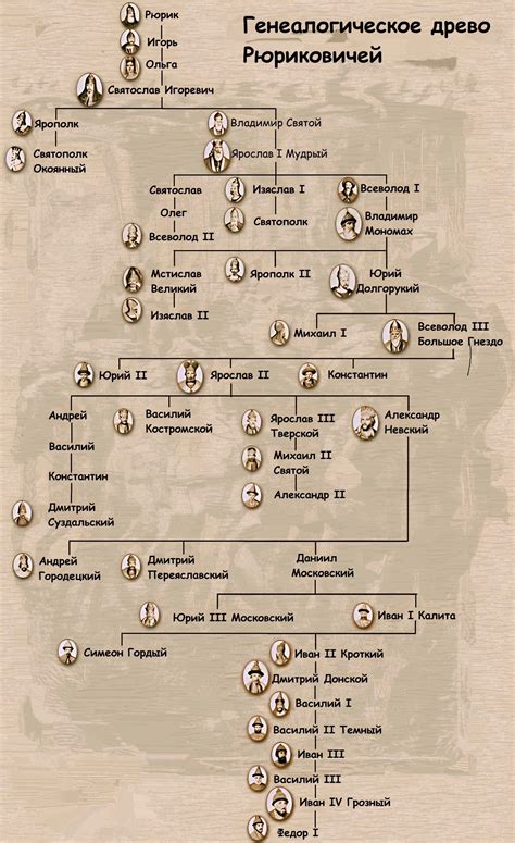 Генеалогия Сидорчиков