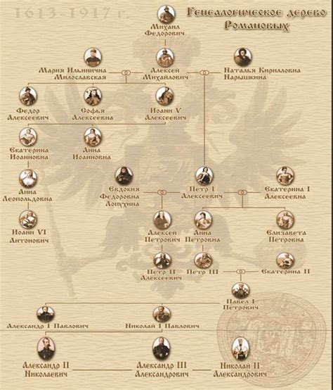 Генеалогия и история рода Мордачев