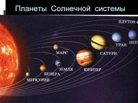 Географическое расположение и солнце