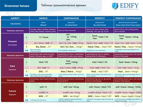 Грамматическая корректность и правила использования