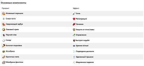 Грибы как ингредиент для зелий и других предметов