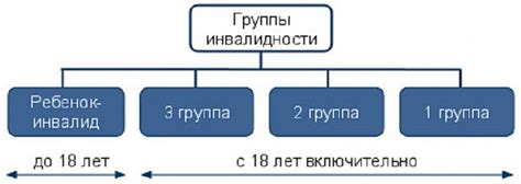 Группы инвалидности для работы учителем