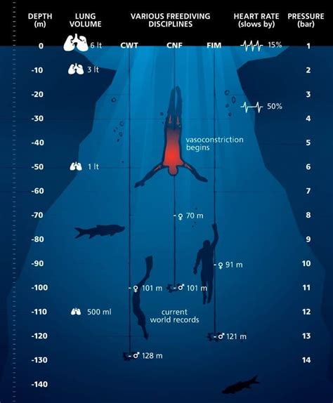 Давление воды на 9 этаже