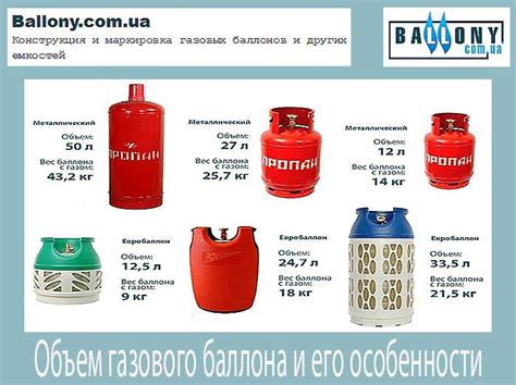 Давление в полном баллоне углекислоты в МПа: технические характеристики и безопасность
