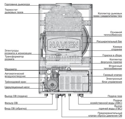 Давление в расширительном бачке газового котла Navien Ace: основные аспекты