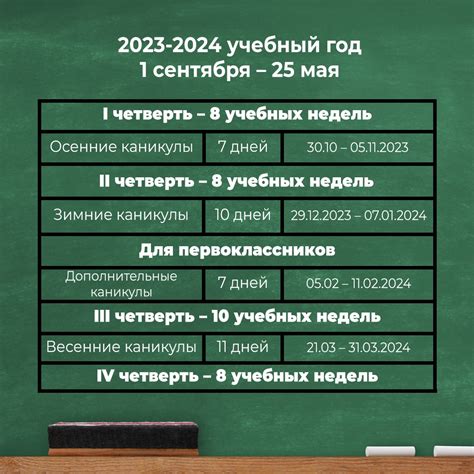 Даты начала учебного года в колледже