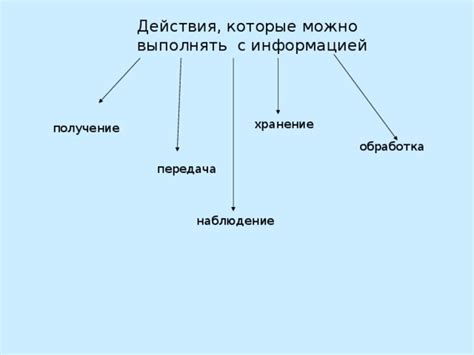 Действия, которые можно выполнять с улучшенным чипом