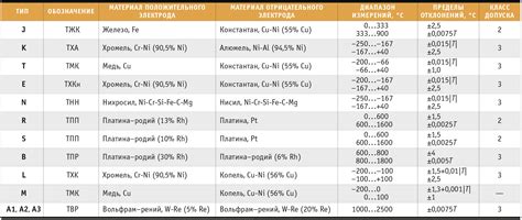 Диапазон времени для произнесения "добрый день"