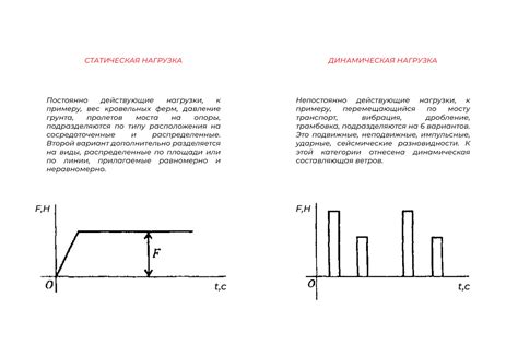 Динамические нагрузки