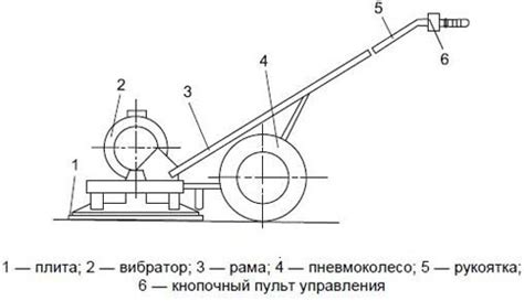 Дополнительные советы по использованию масла для виброплиты Лифан