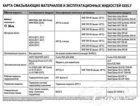 Допуски и спецификации масла для двигателя 1nz Fe