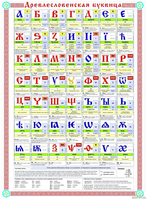 Древняя славянская фамилия