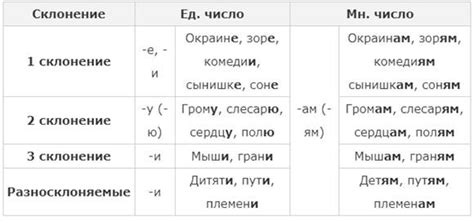 Женские и мужские формы склонения