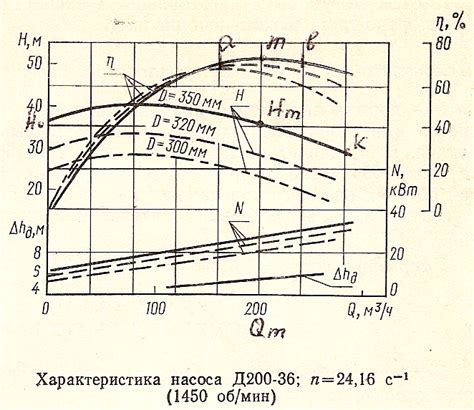 Зависимость давления от типа двигателя