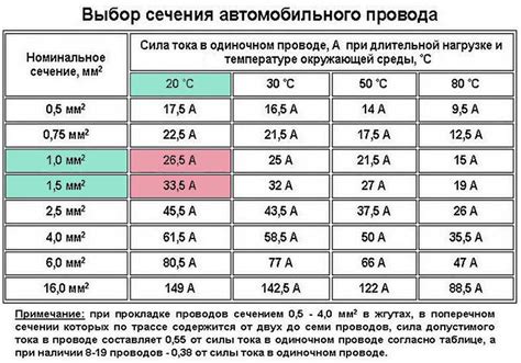 Зависимость мощности газонокосилки от сечения провода