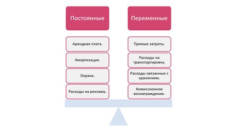 Затраты на производство