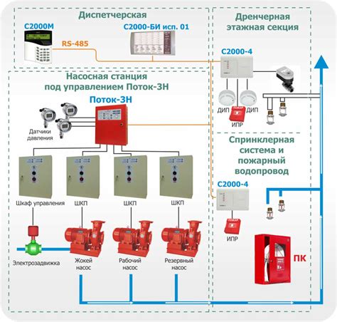 Защитные системы для контроля давления воды в пожарной машине