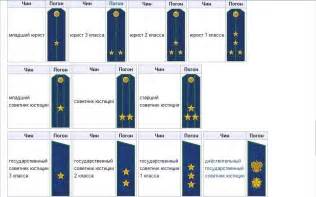 Звания следователя полиции