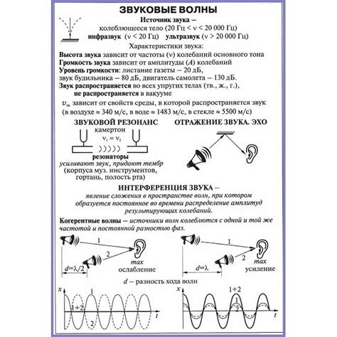 Звуковые характеристики