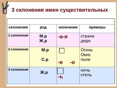 Значение и история склонения