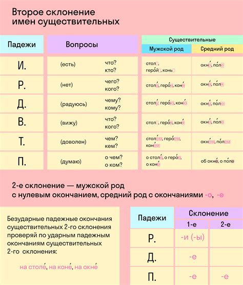 Значение и правильное склонение