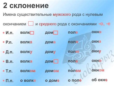 Значение и правильное склонение фамилии Невский