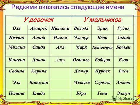 Значение и распространение фамилии Войткевич