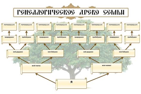 Значение и склонение фамилии Цепилов для создания родословной