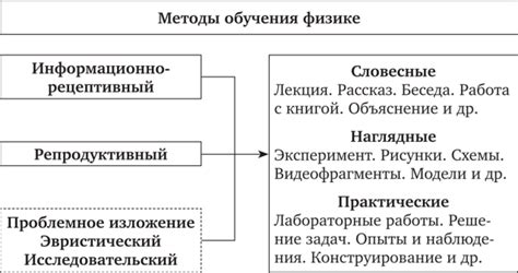 Значение обучения физике в современном обществе