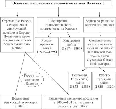 Значение присоединения Бухарского эмирата для внешней политики России