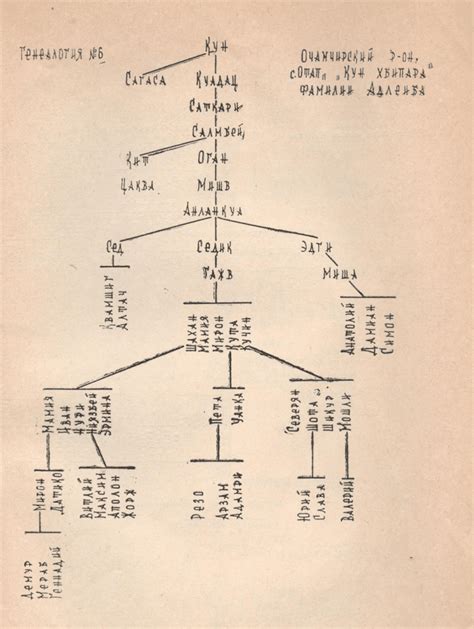 Значение фамилии Адлейба