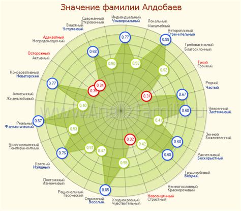 Значение фамилии Ништ в настоящее время